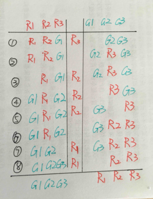 《如果可以回家早一點(diǎn)》第九關(guān)攻略