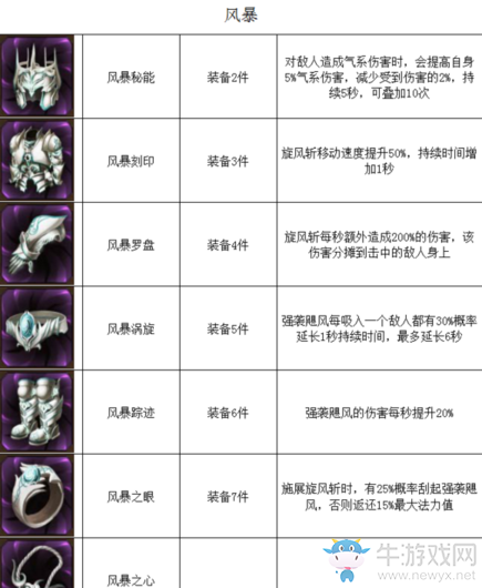 《元素之刃》裝備圖集
