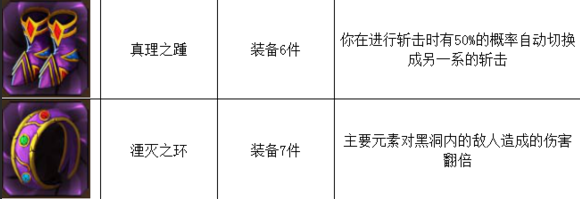 《元素之刃》裝備圖集