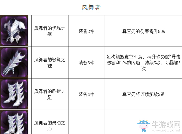 《元素之刃》裝備圖集