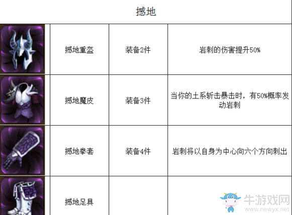 《元素之刃》裝備圖集