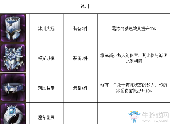 《元素之刃》裝備圖集