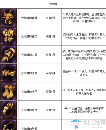 《元素之刃》裝備圖集