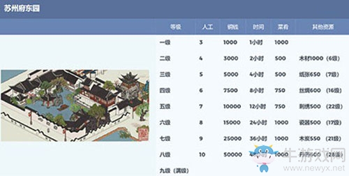 《江南百景圖》東園有幾層