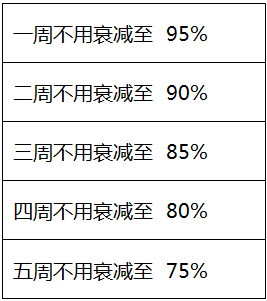 《王者榮耀》榮耀稱號(hào)調(diào)整一覽