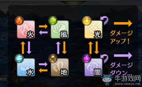 《密特拉之星》元素克制關(guān)系介紹