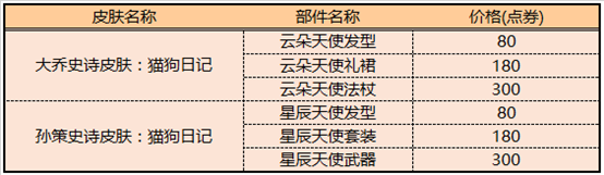 《王者榮耀》天使系列星元限時返場活動