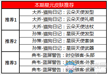 《王者榮耀》8月25日更新公告