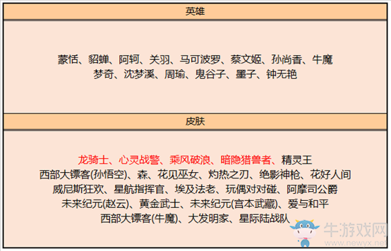 《王者榮耀》8月25日更新公告