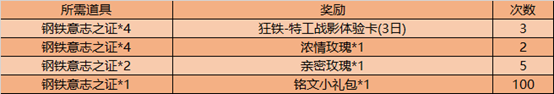 《王者榮耀》戰(zhàn)車意志活動