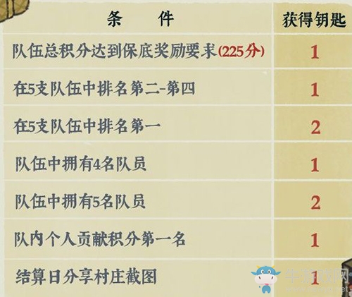 《江南百景圖》密探桃花村活動(dòng)攻略