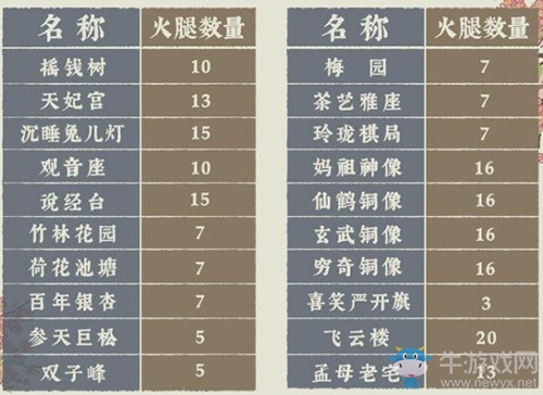 《江南百景圖》密探桃花村活動(dòng)攻略