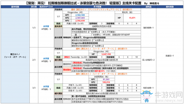《FGO》國服拉斯維加斯御前比試劇情副本敵人配置介紹