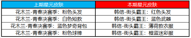 《王者榮耀》9月1日更新公告