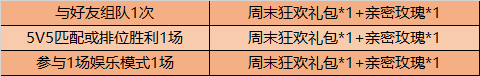 《王者榮耀》周末對(duì)戰(zhàn)活動(dòng)
