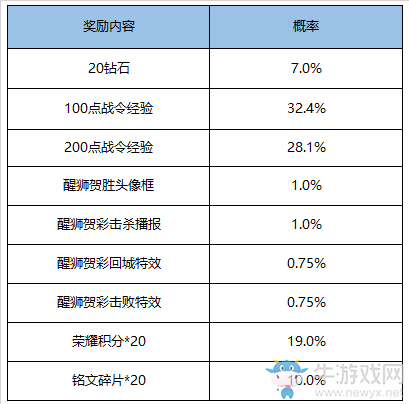 《王者榮耀》S16賽季戰(zhàn)令禮包返場(chǎng)活動(dòng)