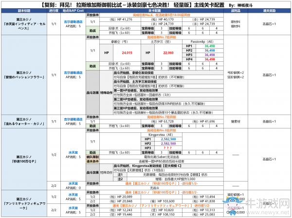《FGO》國服拉斯維加斯御前比試劇情副本敵人配置介紹