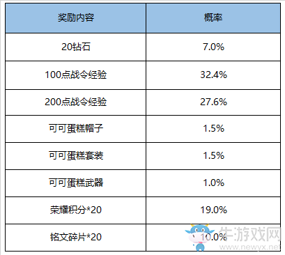 《王者榮耀》S16賽季戰(zhàn)令禮包返場(chǎng)活動(dòng)