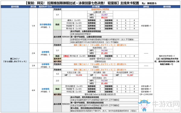 《FGO》國服拉斯維加斯御前比試劇情副本敵人配置介紹