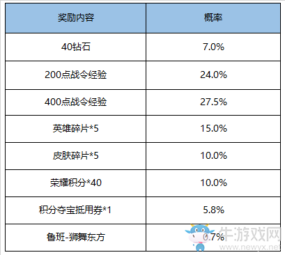 《王者榮耀》S16賽季戰(zhàn)令禮包返場(chǎng)活動(dòng)