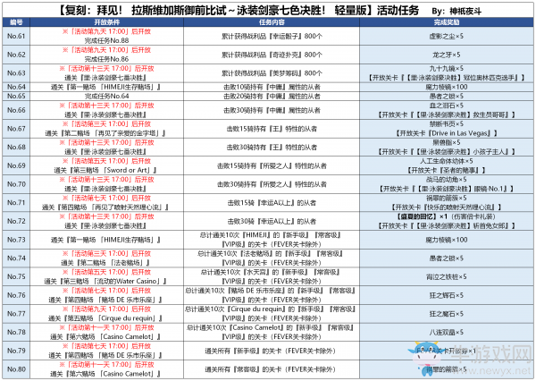 《FGO》國服拉斯維加斯御前比試活動任務(wù)內(nèi)容介紹