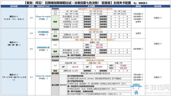 《FGO》國服拉斯維加斯御前比試劇情副本敵人配置介紹