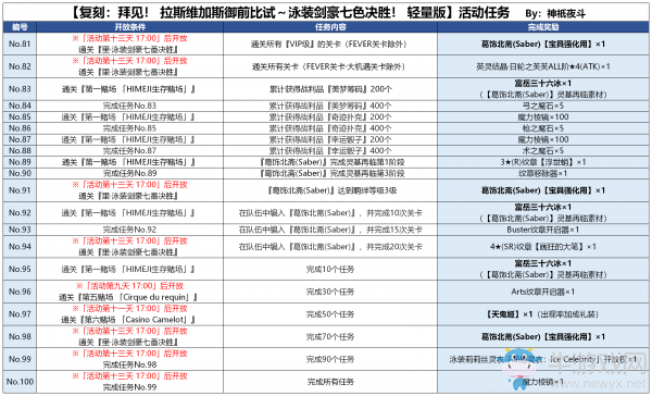 《FGO》國服拉斯維加斯御前比試活動任務(wù)內(nèi)容介紹