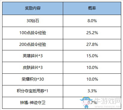《王者榮耀》S16賽季戰(zhàn)令禮包返場(chǎng)活動(dòng)