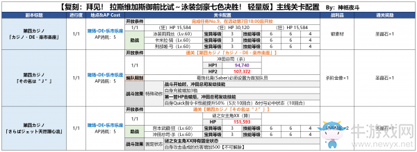 《FGO》國服拉斯維加斯御前比試劇情副本敵人配置介紹