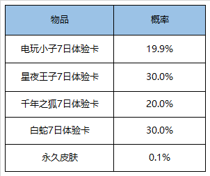 《王者榮耀》兩大超值禮盒限時(shí)上架
