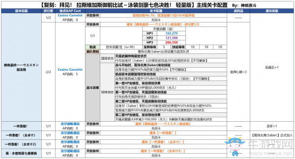 《FGO》國服拉斯維加斯御前比試劇情副本敵人配置介紹