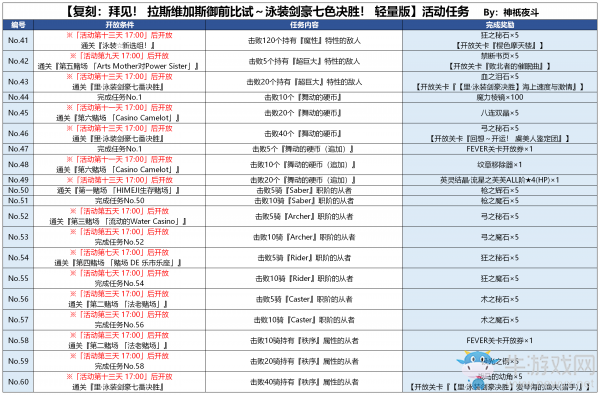 《FGO》國服拉斯維加斯御前比試活動任務(wù)內(nèi)容介紹