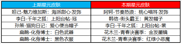 《王者榮耀》9月1日更新公告