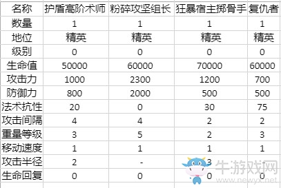 《明日方舟》刻俄柏的灰蕈迷境銹錘之戰(zhàn)關(guān)卡攻略
