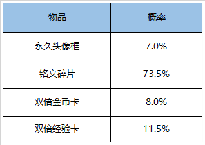 《王者榮耀》9.8頭像框金幣禮包
