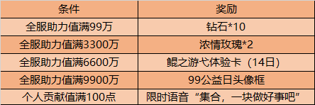 《王者榮耀》集合做好事，攜手助公益活動