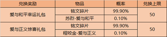 《王者榮耀》99公益節(jié)體驗卡兌換限時開啟活動