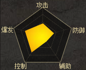 《三國殺》公孫淵攻略