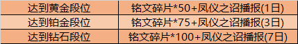 《王者榮耀》S20賽季沖刺活動(dòng)