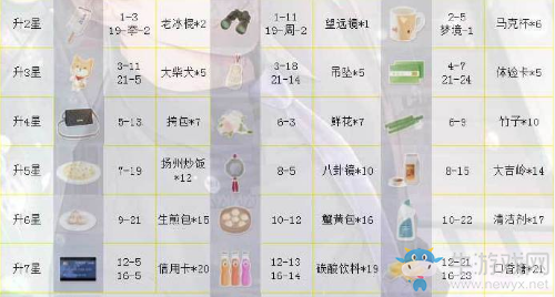 《戀與制作人》李澤言SSR·暖色沉暉進化材料
