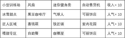 《閃耀滑雪場物語》特色區域一覽
