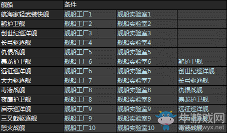 《星盟沖突》建筑艦船工廠介紹