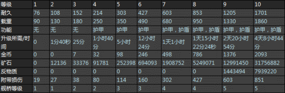 《星盟沖突》建筑艦船實驗室介紹