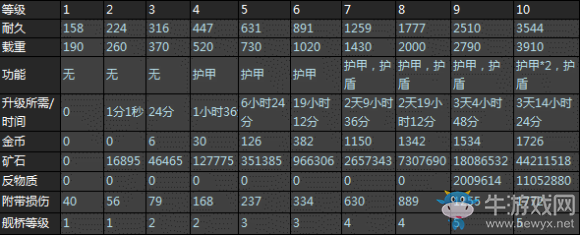 《星盟沖突》建筑艦船工廠介紹