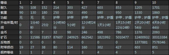 《星盟沖突》建筑技術(shù)實驗室介紹