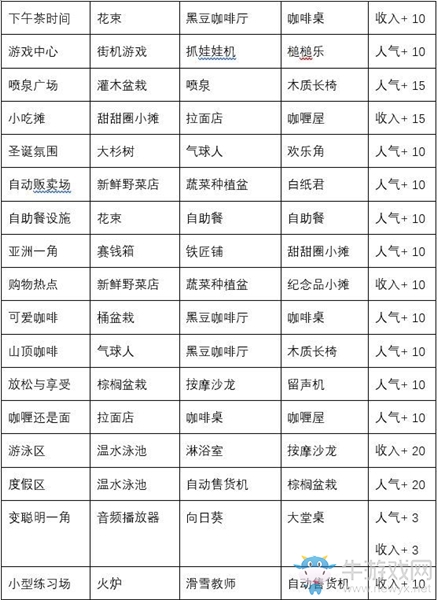 《閃耀滑雪場物語》特色區域一覽