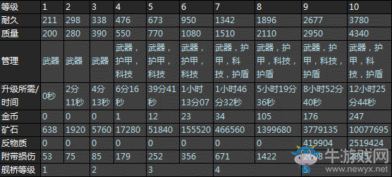 《星盟沖突》建筑炮塔介紹