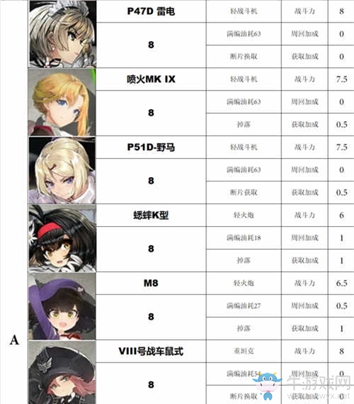 《灰燼戰(zhàn)線》手游角色排行榜