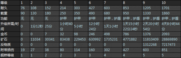 《星盟沖突》建筑武器實驗室介紹