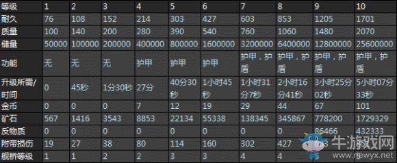 《星盟沖突》建筑儲存模塊介紹